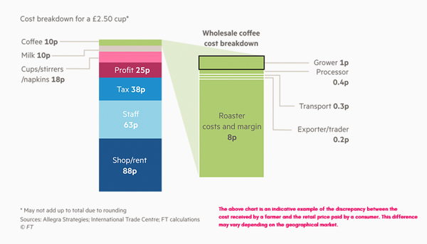 Take the pledge this International Coffee Day Take the pledge this International Coffee Day